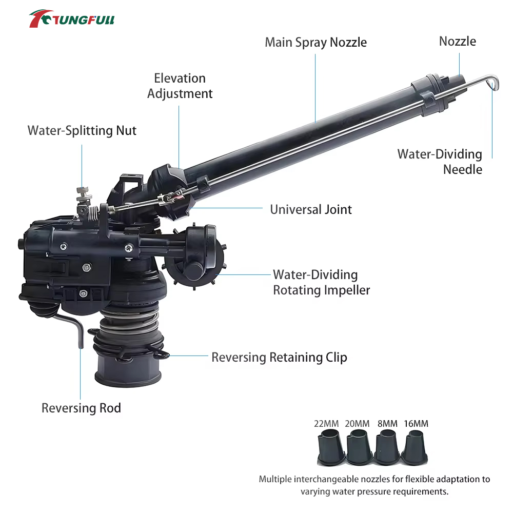 0-48° Automatic Rotating Turbi - огляд і ціна Agriculture Gardening Farming