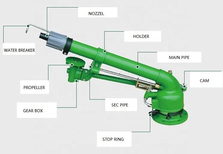 Farm Irrigation Rain Sprinkler - огляд і ціна Agriculture Farming Hand Tools